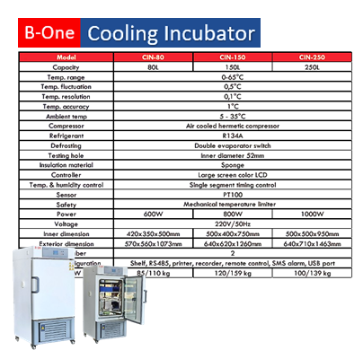 Humidity Incubator
