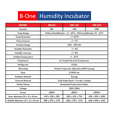 Humidity Incubator