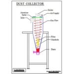 Dust Collector