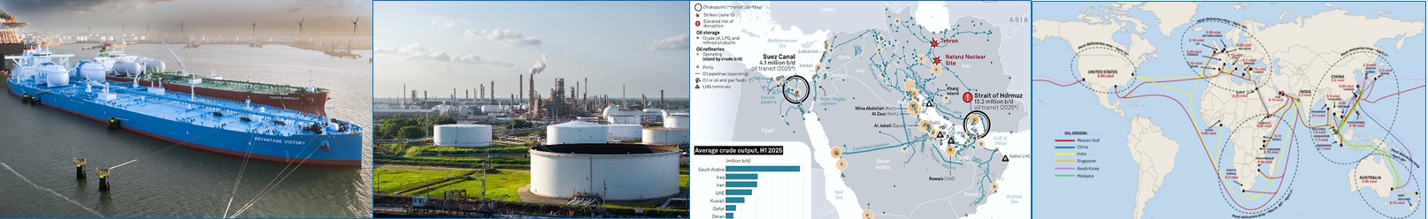 Dampak Konflik Timur Tengah terhadap Pasokan Minyak