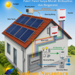 Paket Panel Surya Untuk Rumah Tinggal Bergaransi