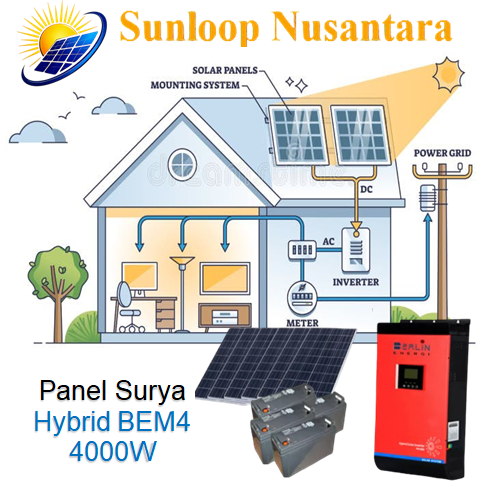 BEM4 4000W Hybrid Solar Panel A Wise Choice