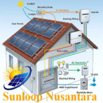 PANEL SURYA RUMAHAN