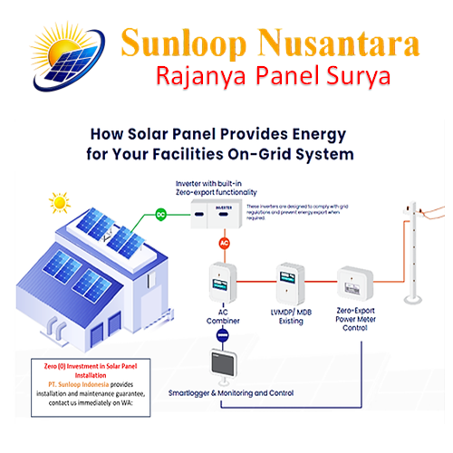 Sunloop Nusantara Zero Installs Solar Panels Without Requiring Equipment Investment