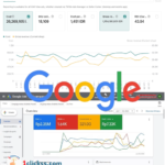 Berlangganan Google Ads Bisnis Pro Anti Boncos dan Lenih Efektif